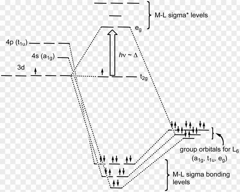 Ligand Field Theory Atomic Orbital Molecular Crystal PNG