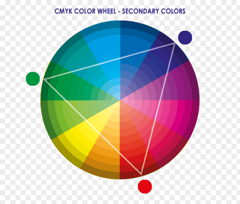 Cmyk Color Wheel Surya Namaskara Graphics Hot Air Balloon Greeting PNG