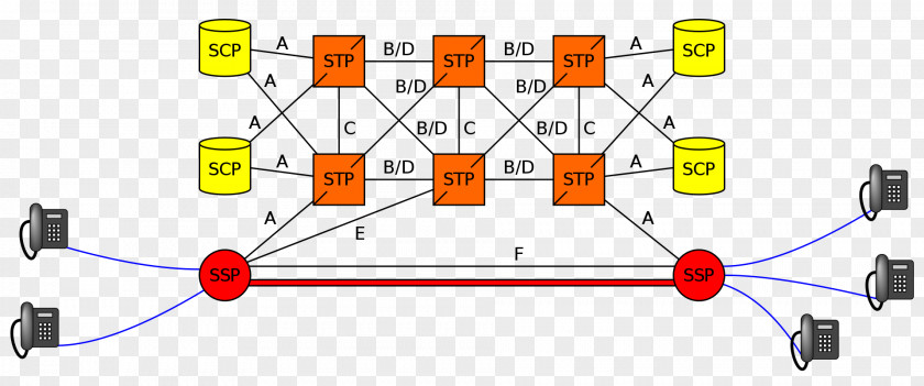 Service Switching Point Signaling End Signal Transfer Message Part Signalling System No. 7 PNG