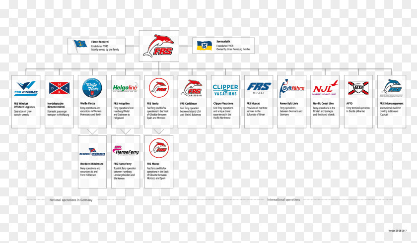 Business Organizational Chart Logo Förde Reederei Seetouristik PNG