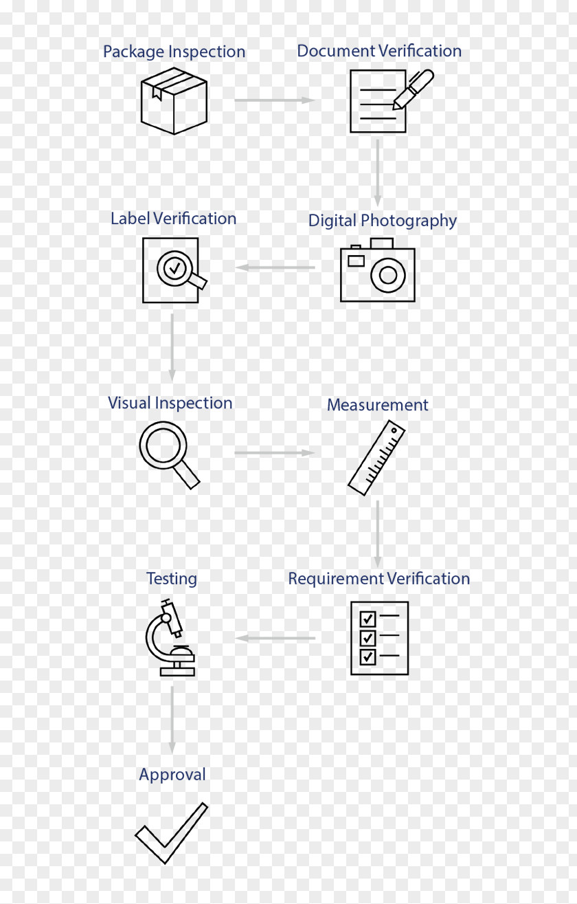 Wechat App Vendor Product Design Inspection Quality Knowledge PNG