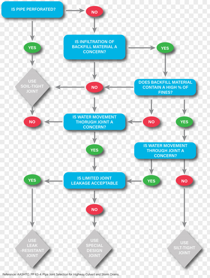Cliff's Edge Diagram Flowchart Joint Pipe PNG