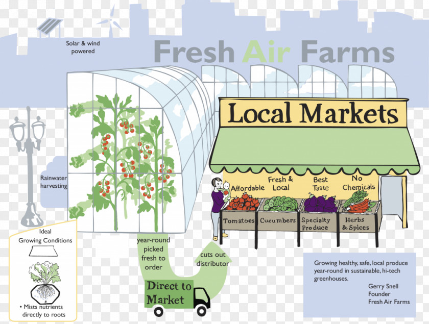 Farm Fresh Air Urban Design Agriculture PNG