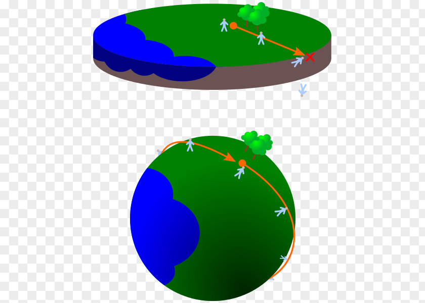Flat Earth Falsifiability Scientific Theory PNG