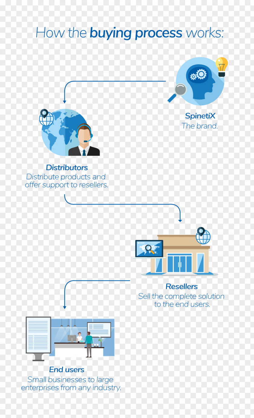 Purchase Process Brand Logo Diagram Technology PNG