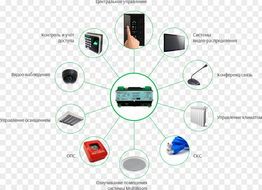 Smart Office Système Automatisé Industrial Control System PNG