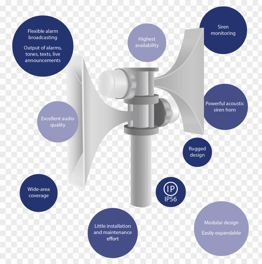 Acoustic Event Alarm Device Siren Author Intelligibility PNG