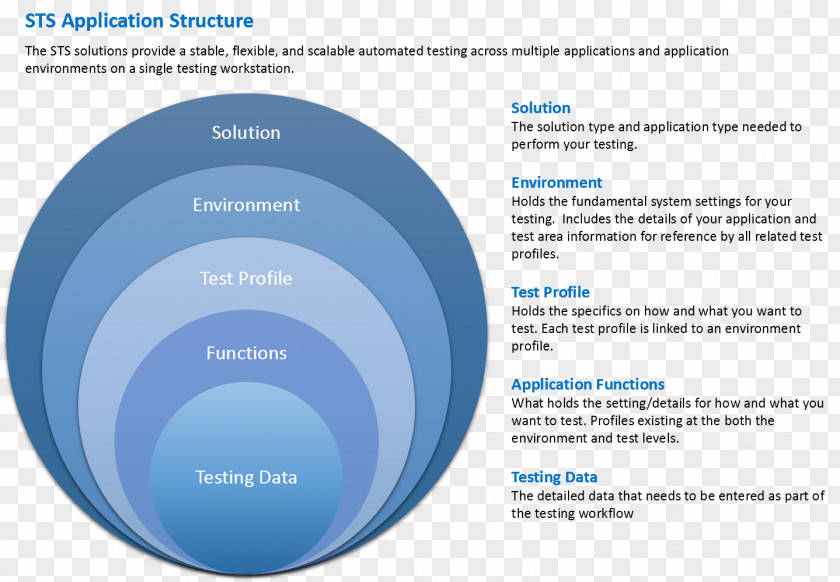 Technology Computer Software Testing Program Poster PNG