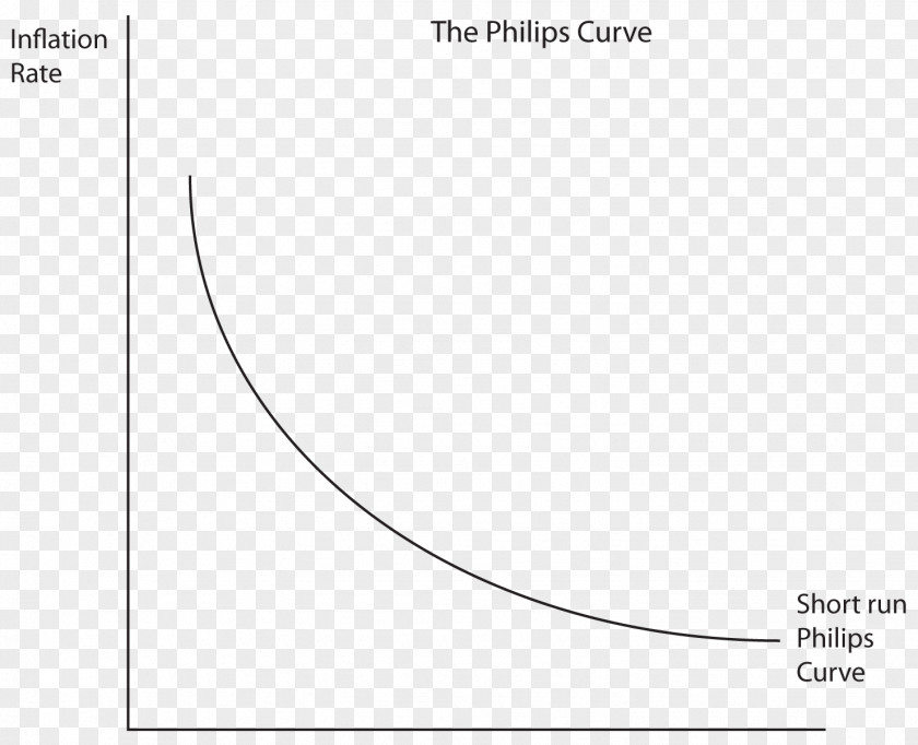 Article Curve Document Line White Angle PNG