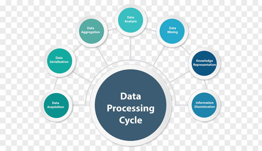 Electronic Data Processing Analysis Big PNG