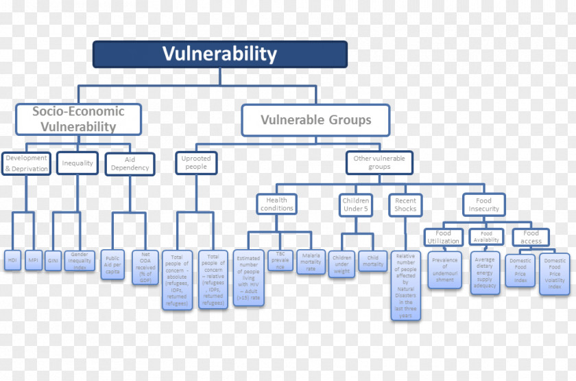 Vlcc Health Care Ltd Social Vulnerability Hazard Methodology Information PNG