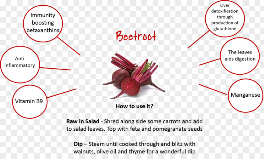 Beetroot Recipe Salad Product Design Pomegranate PNG