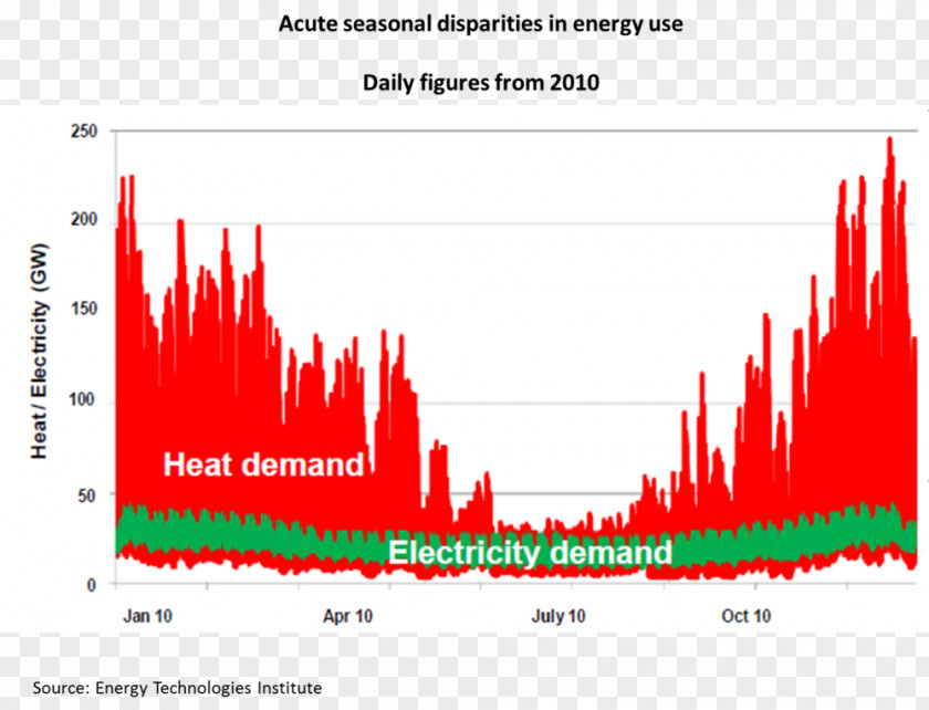 Energy Electric Heating Electricity Peak Demand PNG
