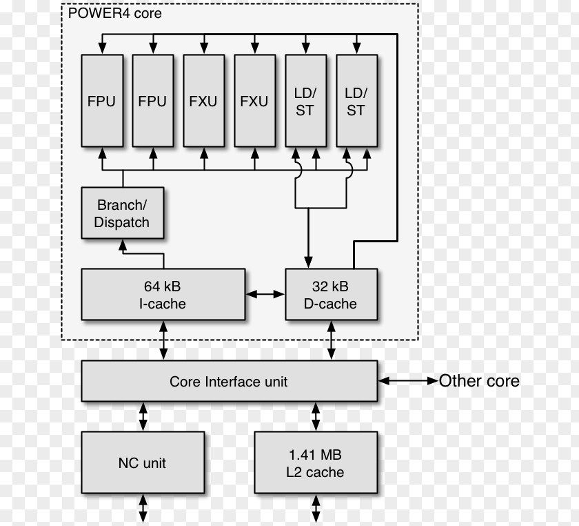 Powerpc 7xx POWER4 Instruction Set Architecture Power Central Processing Unit PowerPC PNG