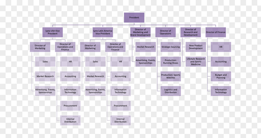 Hotel Organizational Structure Chart Diagram Management PNG