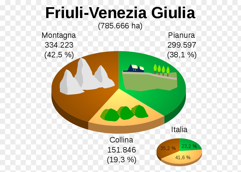 Map Friuli-Venezia Giulia Regions Of Italy Veneto Julian March Geography PNG