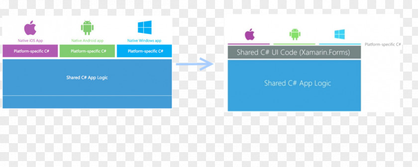 Solve A Case Mastering Xamarin UI Development Document Mobile App PNG