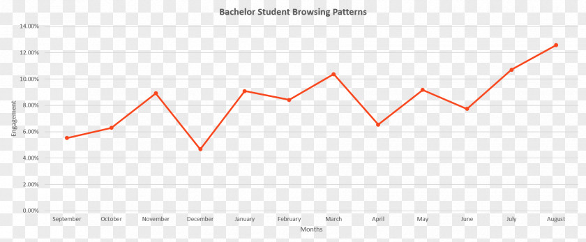 Bachelor Web Analytics Triangle Area PNG
