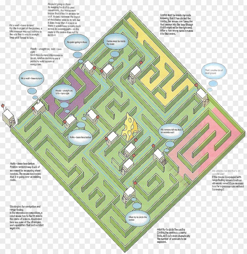 Robot Micromouse Competition Maze Solving Algorithm PNG