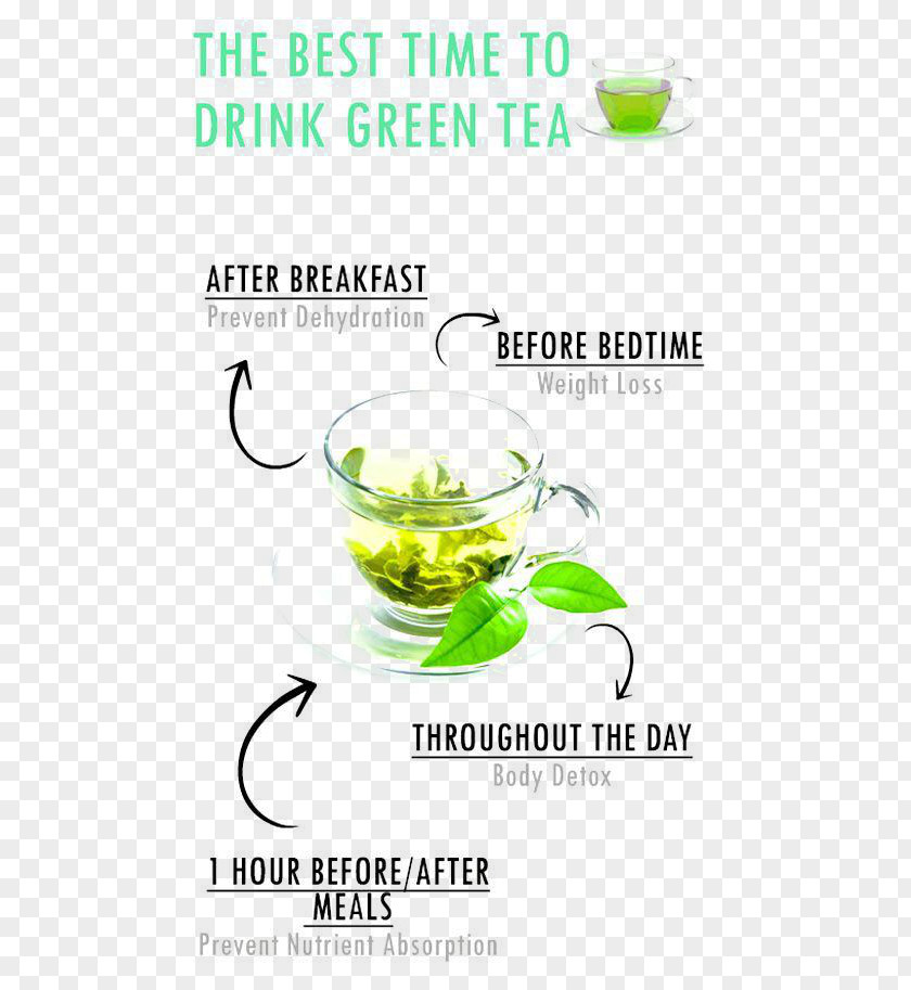 Slimming Weight Loss Tea Green Matcha Health Beverages PNG