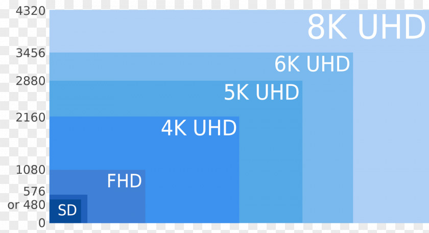 8K Resolution Display 4K Ultra-high-definition Television PNG