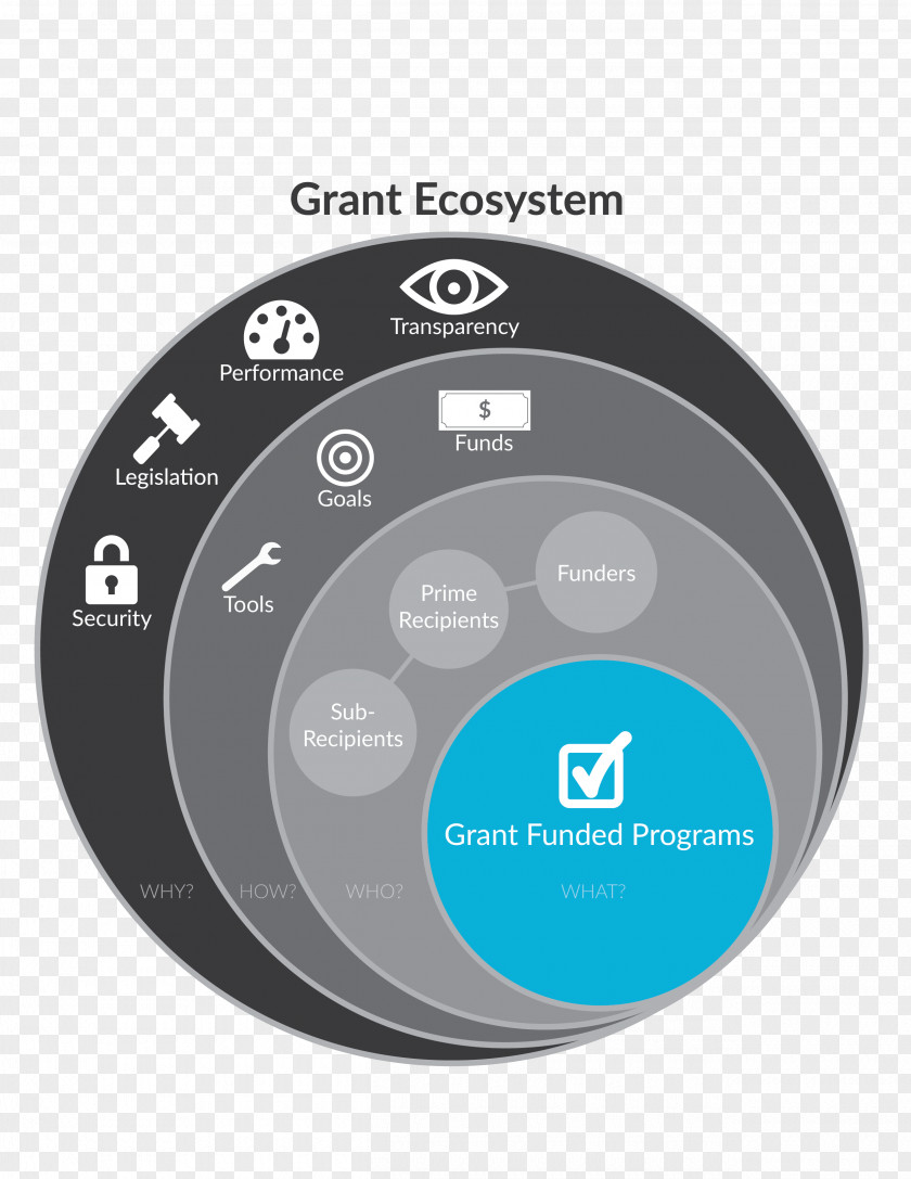 Conduct Financial Transactions Technology Brand Label PNG