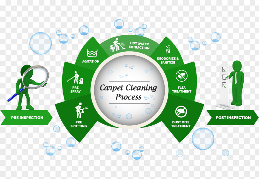 Interior Design Carpet Cleaning Steam Vacuum Cleaner PNG