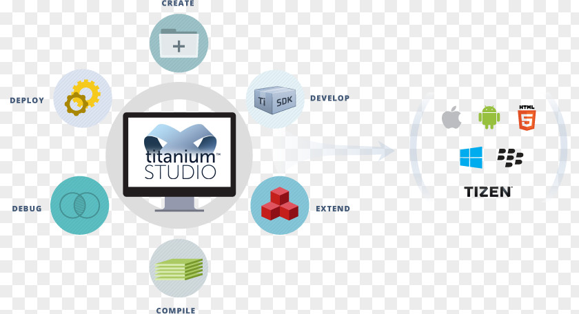 Android Appcelerator Titanium Mobile App Development Cross-platform PNG