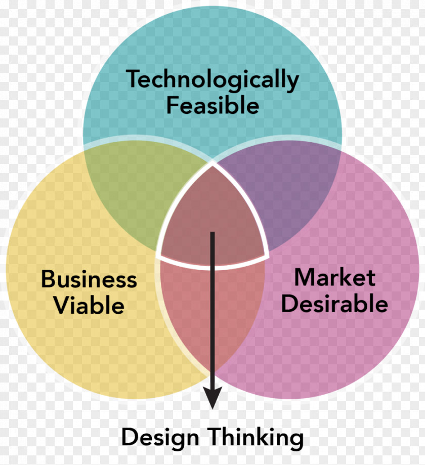 Design Complete Thinking Guide For Successful Professionals Service PNG