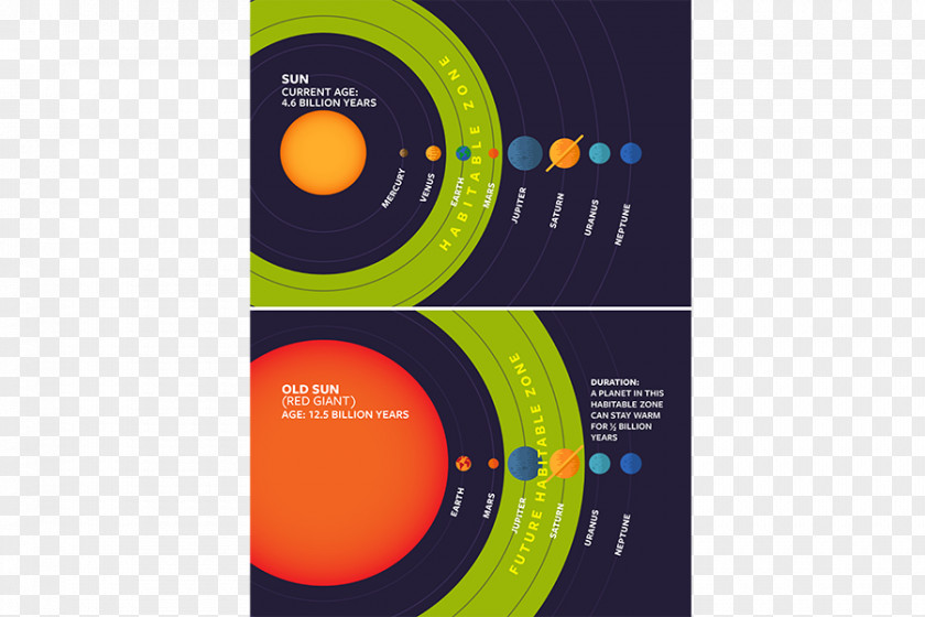 Earth Moons Of The Solar System Circumstellar Habitable Zone Planet PNG