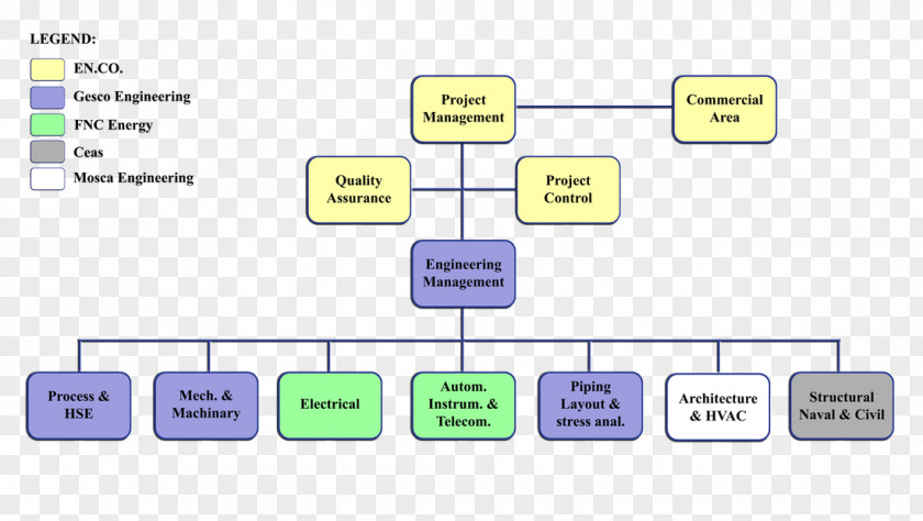 Design Computer Program Line Angle PNG