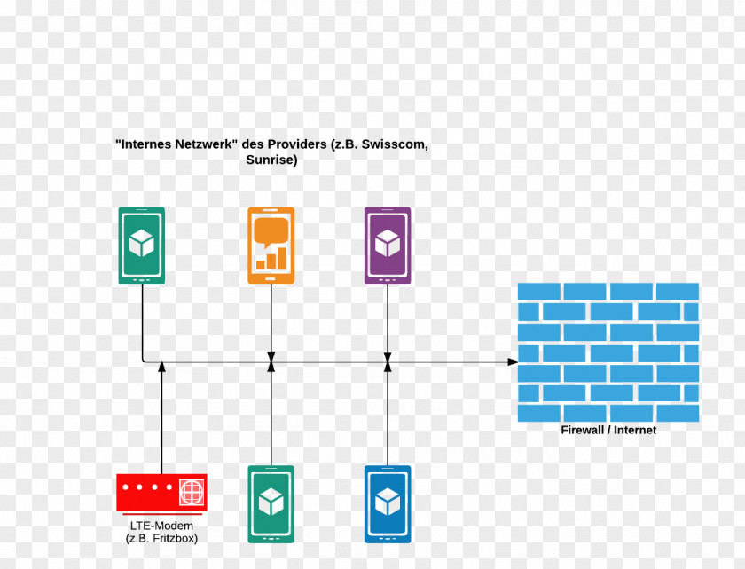 Provider Internet Mobile Web LTE-Modem Remote Administration PNG