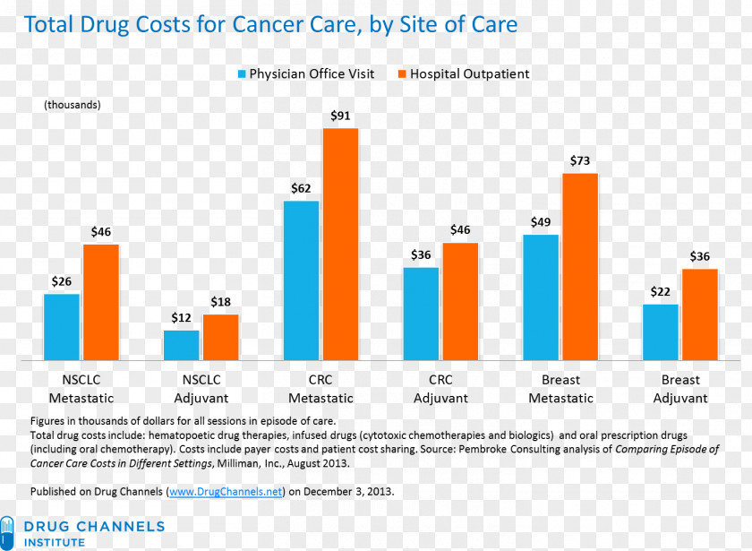 Pharmaceutical Drug Treatment Of Cancer Sumatriptan Cost PNG