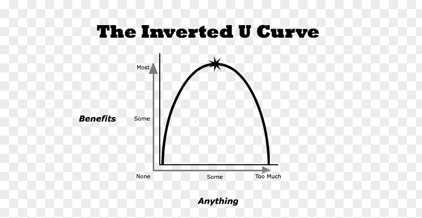 David And Goliath U-shaped Development Curve Graph Of A Function Line PNG