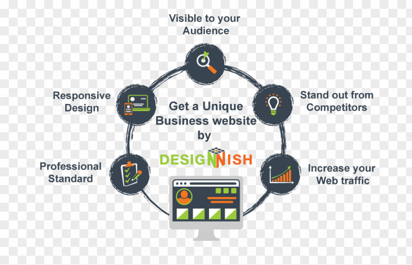 Web Design Leicester, ECommerce Website : DesigNNish Responsive Graphic PNG