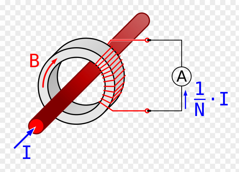 Power Transformer Current Instrument Electric Alternating PNG