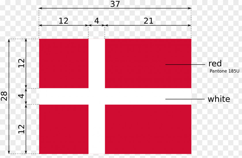 Christian Cross Flag Of Denmark Danish Translation Symbol PNG