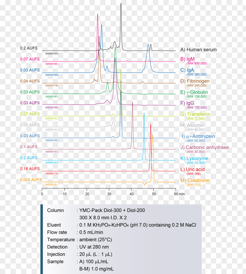 Angle Product Design Line Diagram PNG