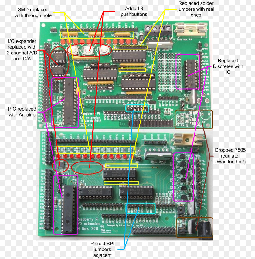 Computer Microcontroller Raspberry Pi Expansion Card Single-board General-purpose Input/output PNG