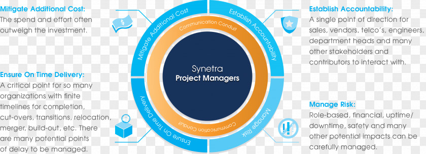 Diagram Circle Project Management Service PNG
