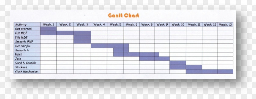 Flow Chart Gantt Project Diagram Microsoft Visio PNG