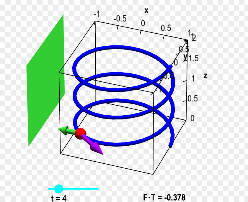 Angle Line Integral Vector-valued Function Vector Field PNG