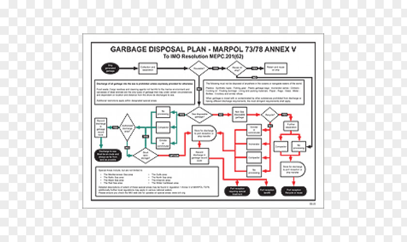 Garbage Disposal Diagram Line PNG