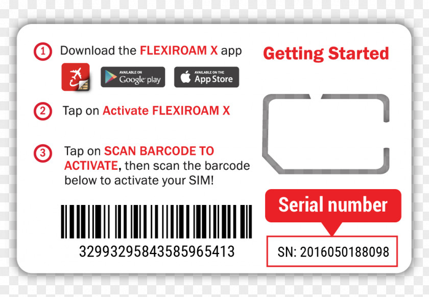 Limerick Day FLEXIROAM Sdn Bhd Roaming Subscriber Identity Module 4G Integrated Circuits & Chips PNG