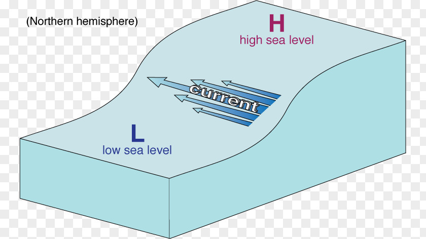 Surface Level Brand Diagram PNG