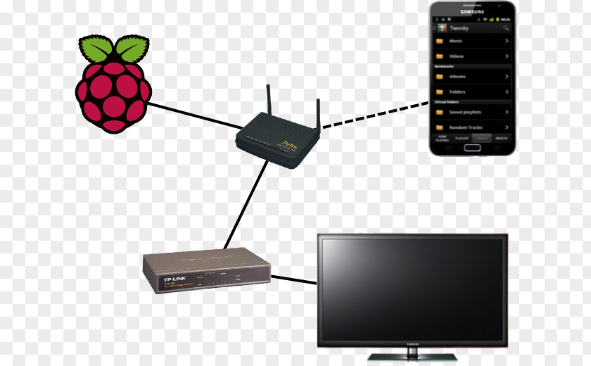 Openelec Raspberry Pi Raspbian Computer Servers Network Storage Systems Digital Living Alliance PNG