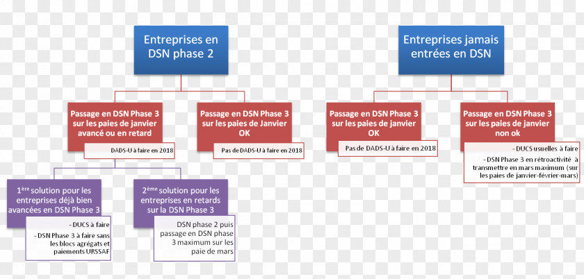 Tolerance Annual Tax Return Processus Organization Identification Number Arbeitsanweisung PNG