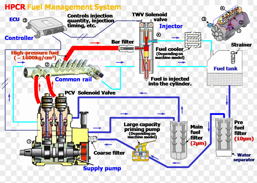 Engine Caterpillar Inc. Fuel Injection System Diesel PNG