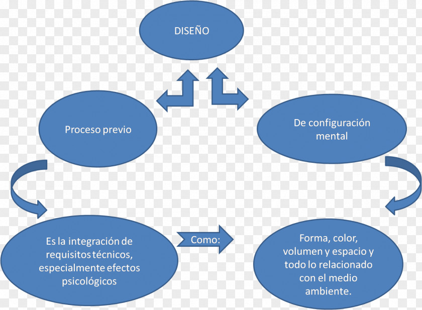 Map Concept Mind Information Cuadro Sinóptico PNG