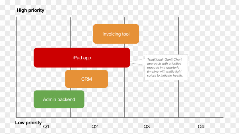 Technology Roadmap Perceptual Mapping Ishikawa Diagram PNG